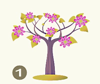 Τεστ προσωπικότητας δέντρο