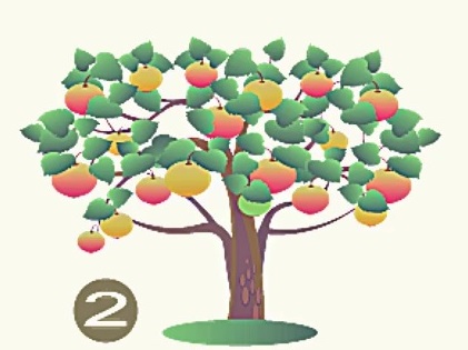 Τεστ προσωπικότητας δέντρο