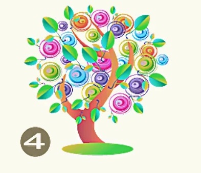 Τεστ προσωπικότητας δέντρο