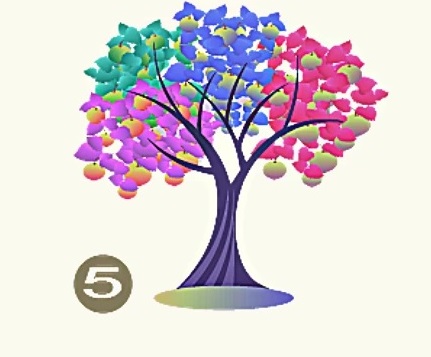 Τεστ προσωπικότητας δέντρο