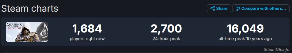 Assassins Creed IV Black Flag steam