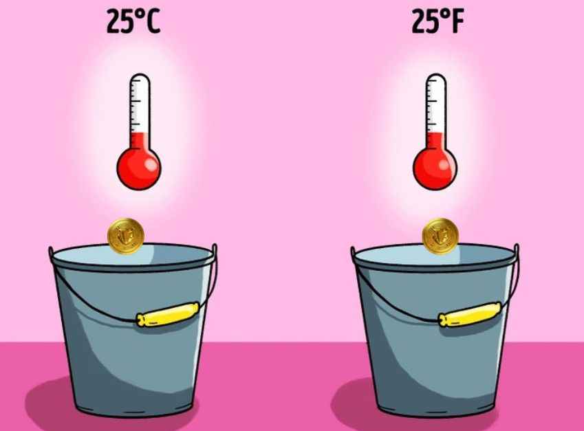 Τεστ IQ νόμισμα νερό