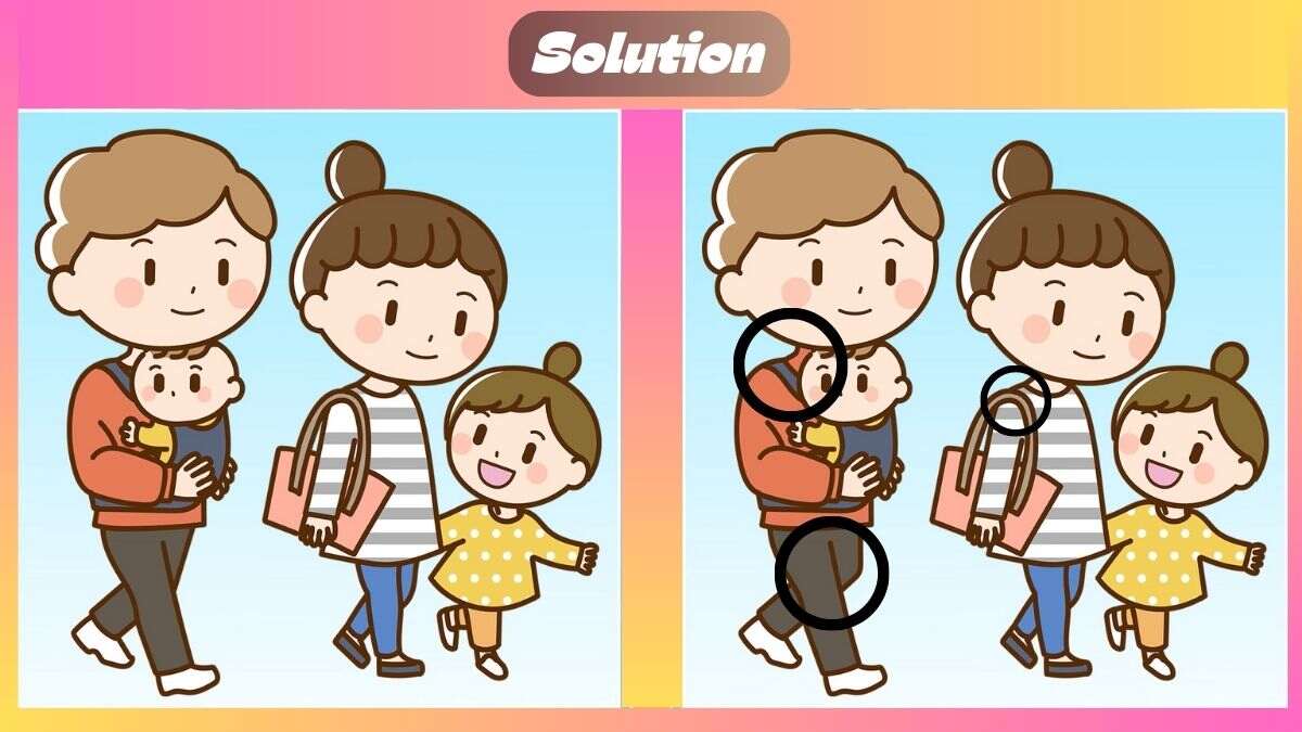 Τεστ παρατηρητικότητας διαφορές οικογένεια λύση