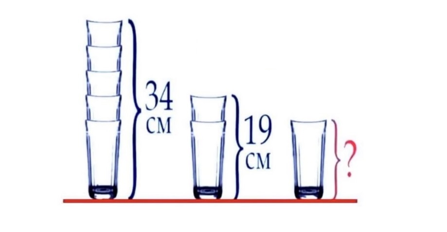 Τεστ IQ μαθηματικό παζλ