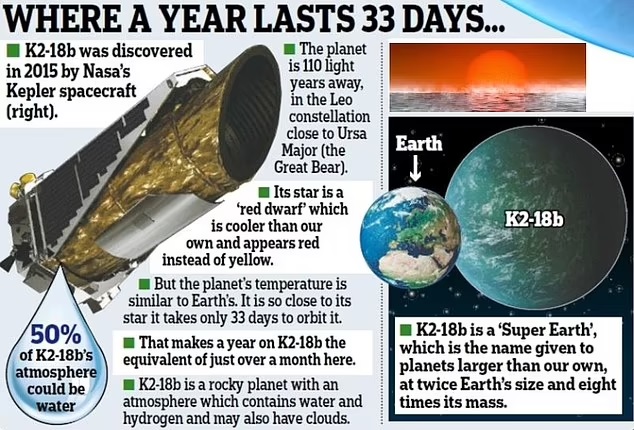 earth-K2-18_b