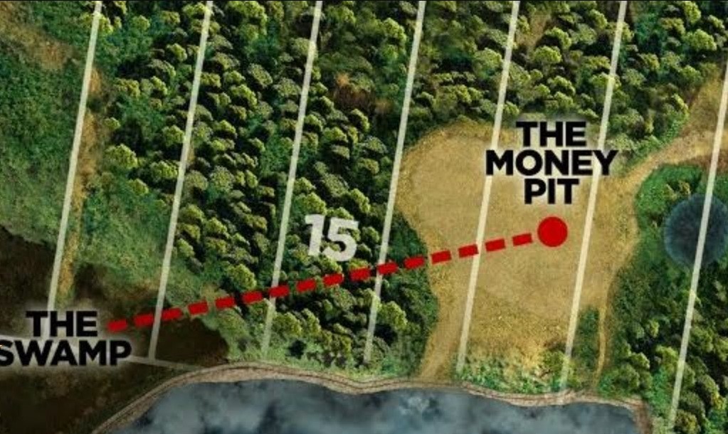 λάκκο του Oak Island