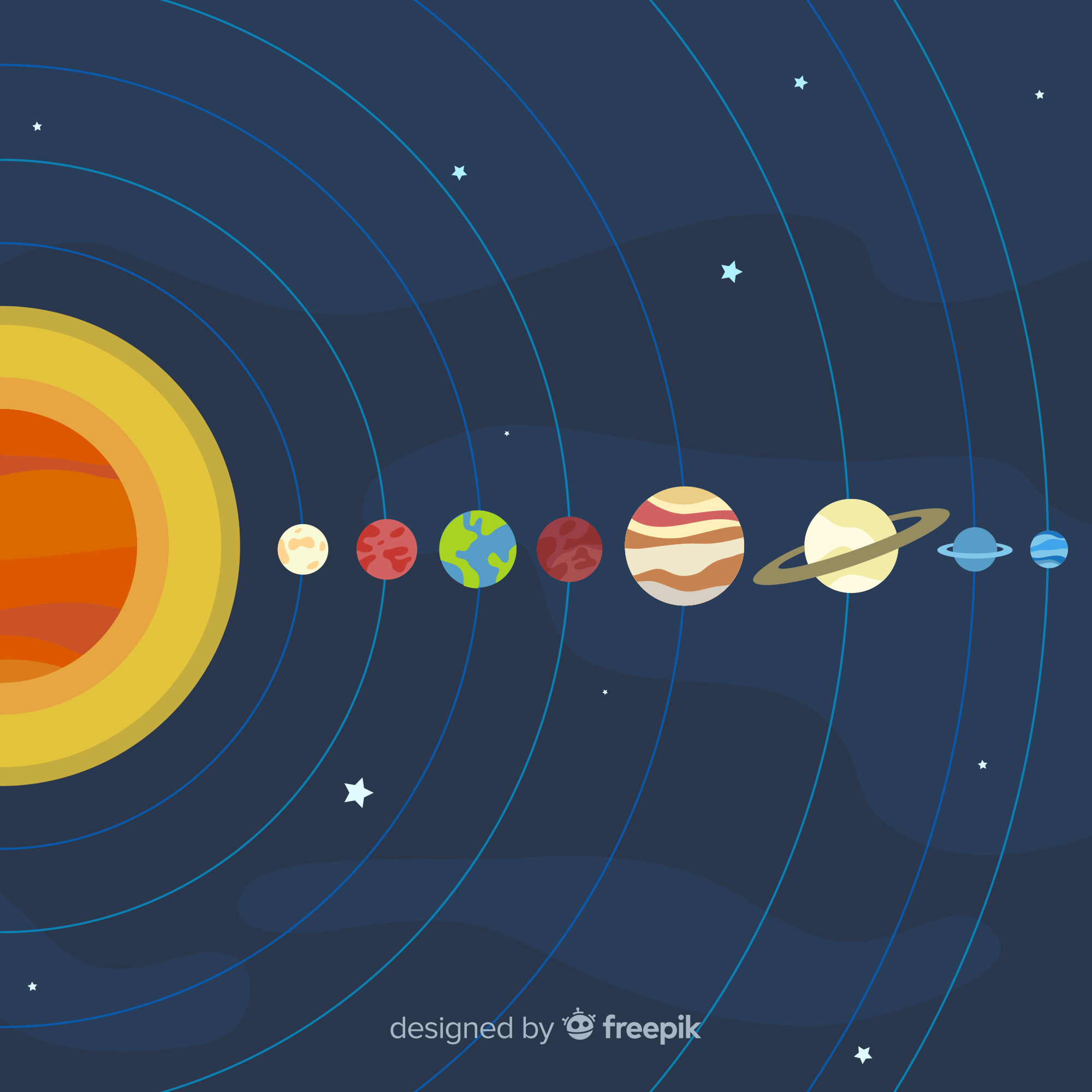 Ηλιακό σύστημα πλανητική ευθυγράμμιση