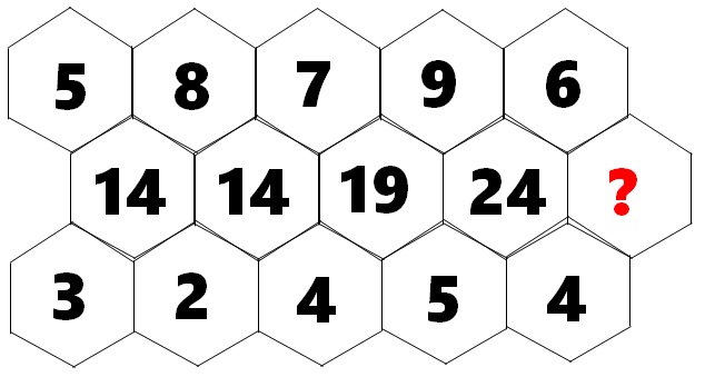 Τεστ iq αριθμός