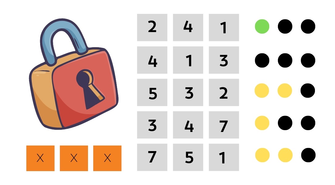 Τεστ IQ κωδικός