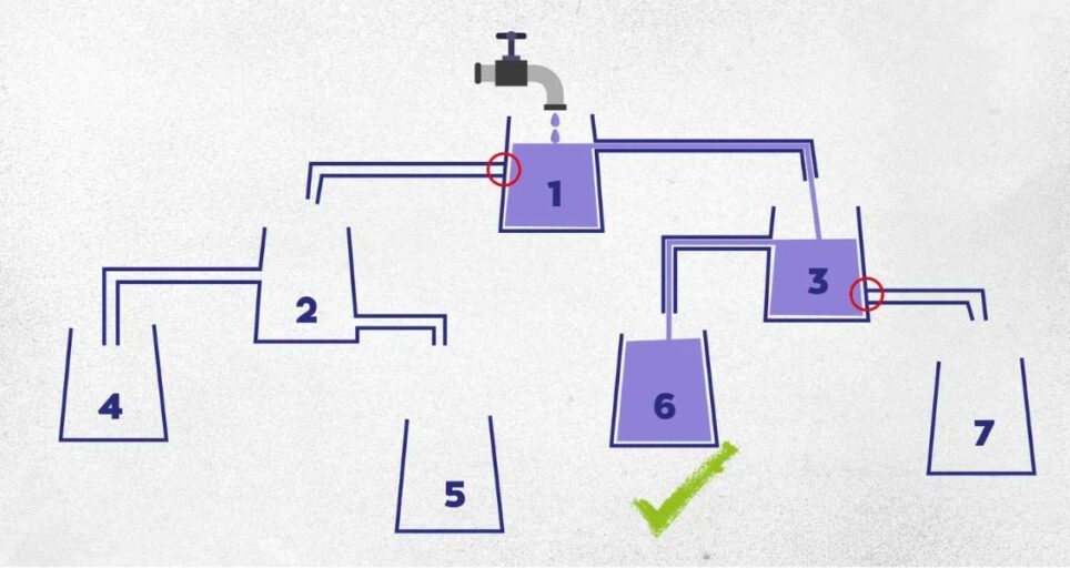 Τεστ IQ Δεξαμενή νερό λύση