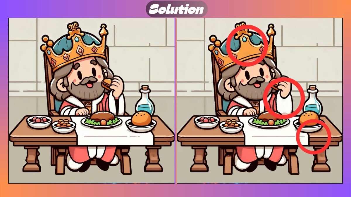 Τεστ παρατηρητικότητας διαφορές βασιλιάς λύση