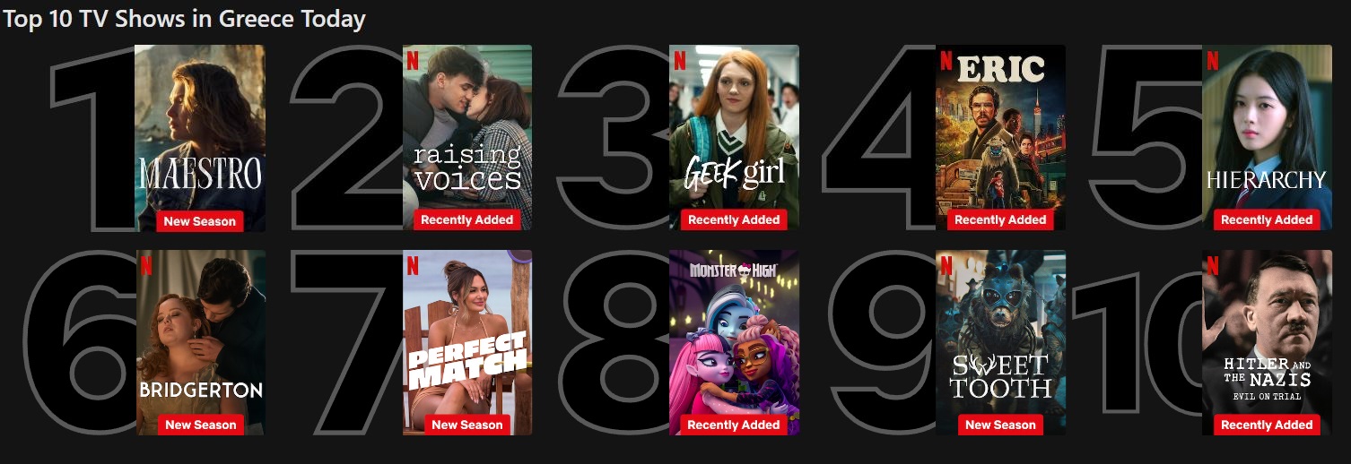 Netflix Top 10 σειρές 14/6/2024