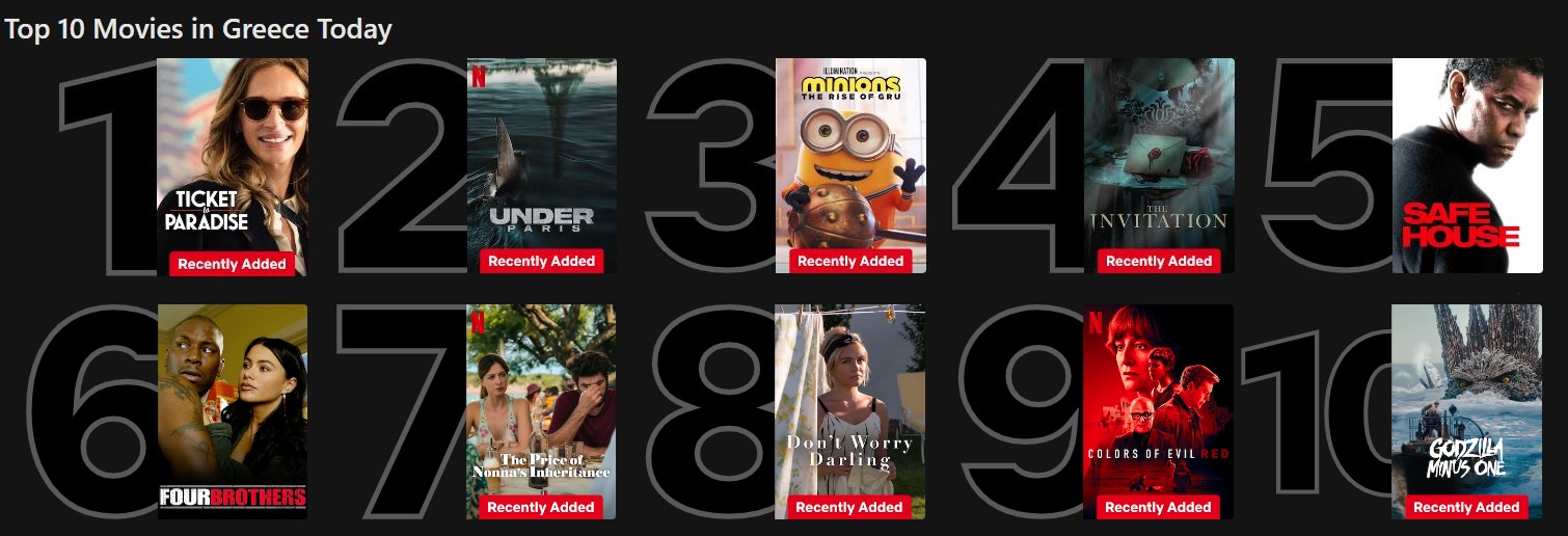 Netflix Top 10 ταινίες 12/6/2024
