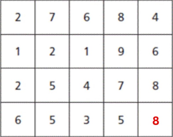 Τεστ IQ μαθηματικό παζλ λύση