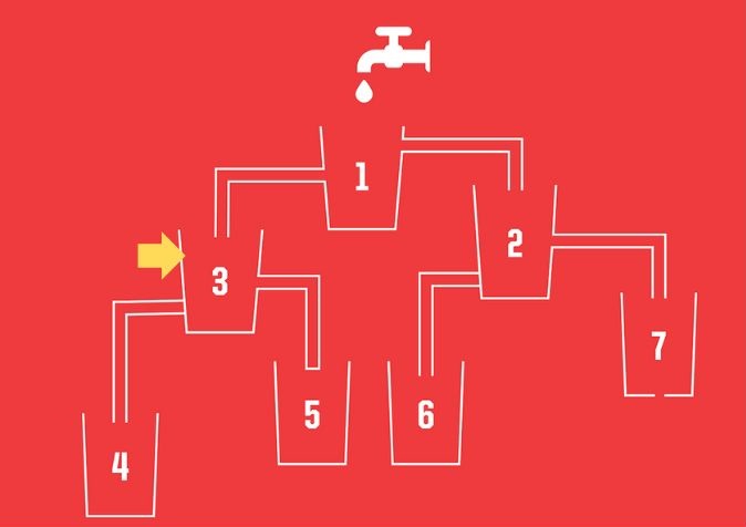 Τεστ IQ δεξαμενή λύση