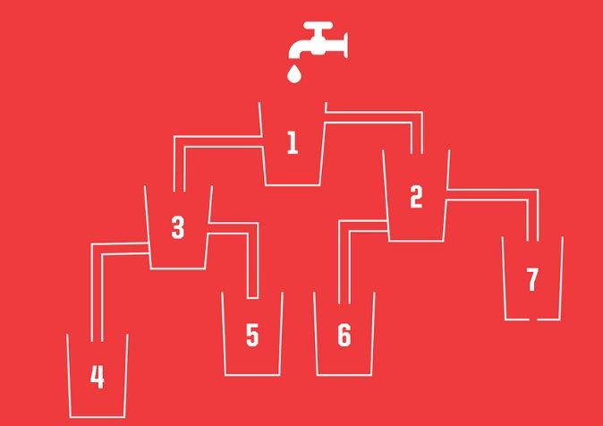 Τεστ IQ δεξαμενή