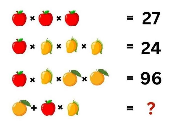 Τεστ IQ