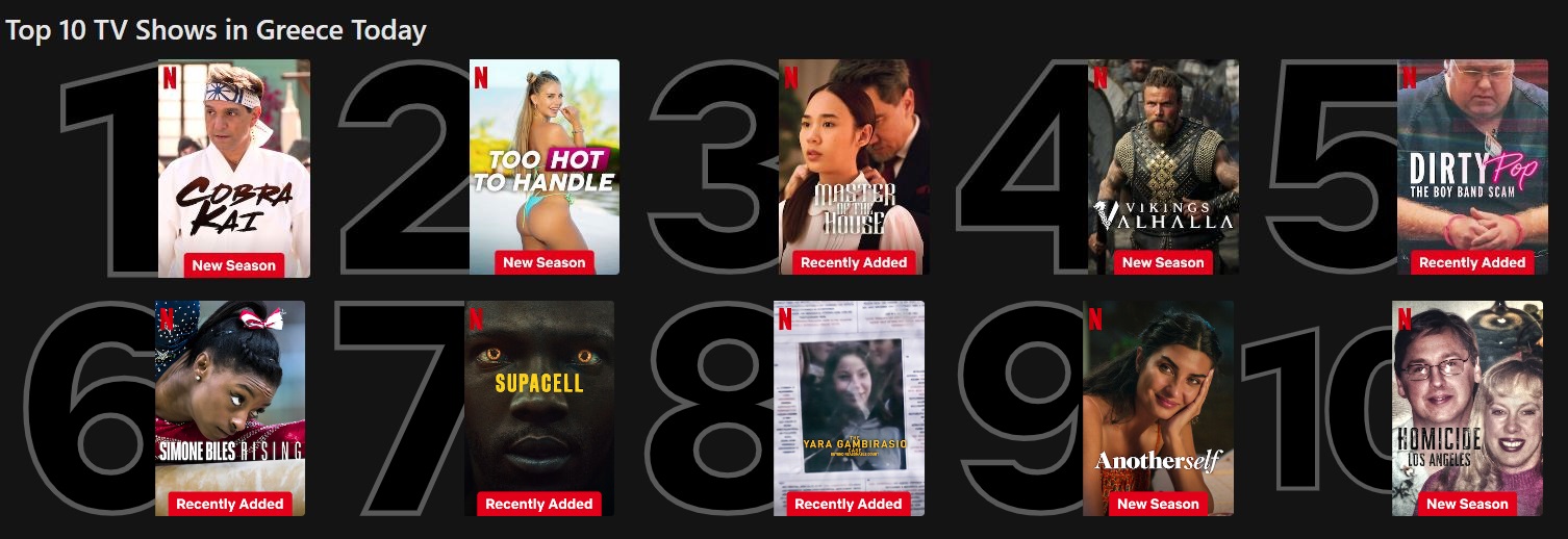 Netflix Top 10 Σειρές 26/7/2024