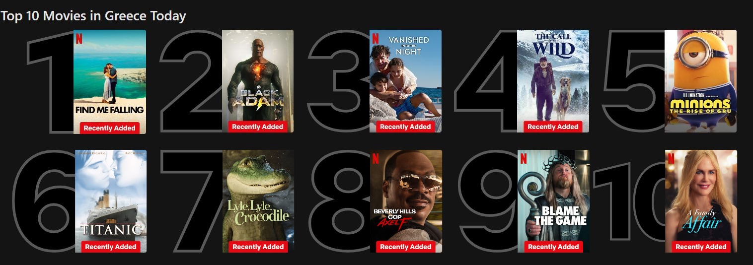 Netflix Top 10 ταινίες 24/7/2024