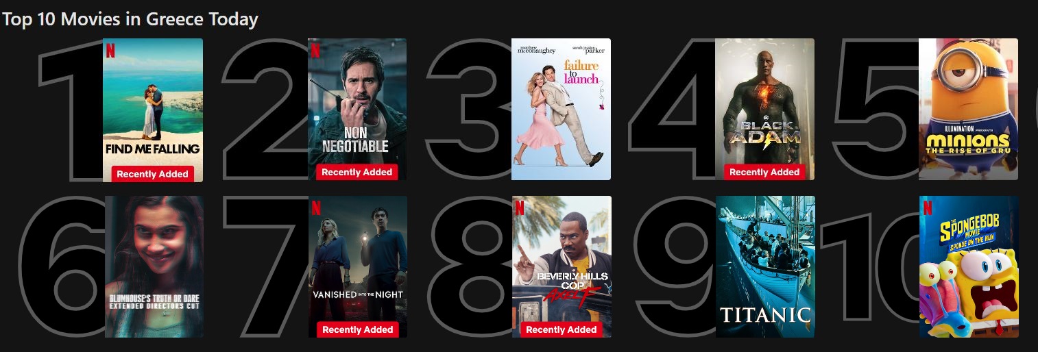 Netflix Top 10 ταινίες 31/7/2024