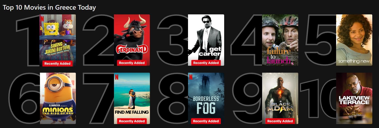 Netflix Top 10 ταινίες 7/8/2024