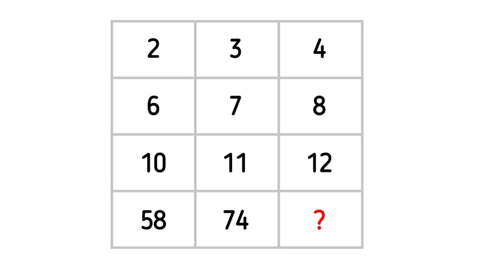 Τεστ IQ αριθμοί