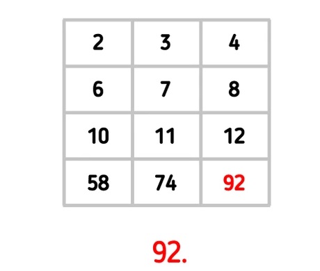 Τεστ IQ αριθμοί