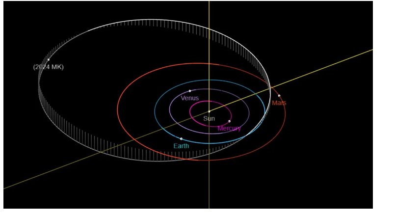 αστεροειδής
