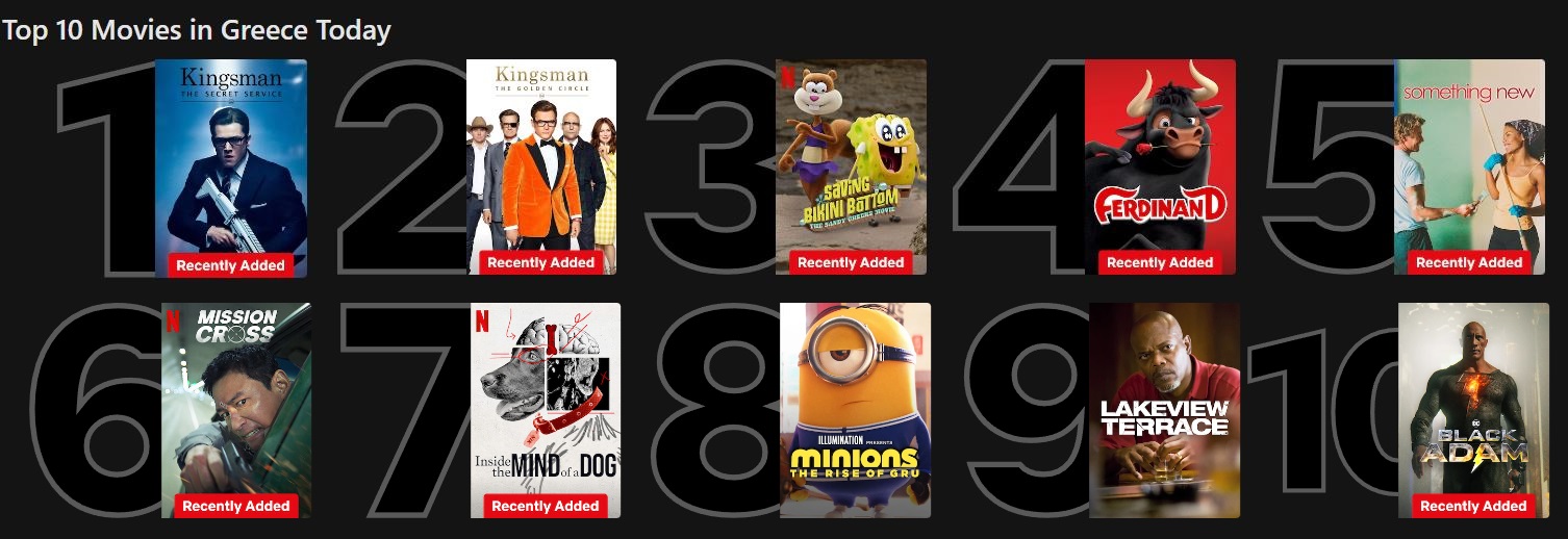 Netflix Top 10 ταινίες 14/8/2024