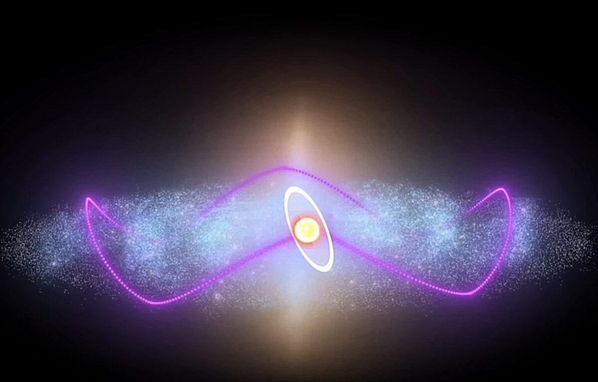 σύμπαν, κίνηση