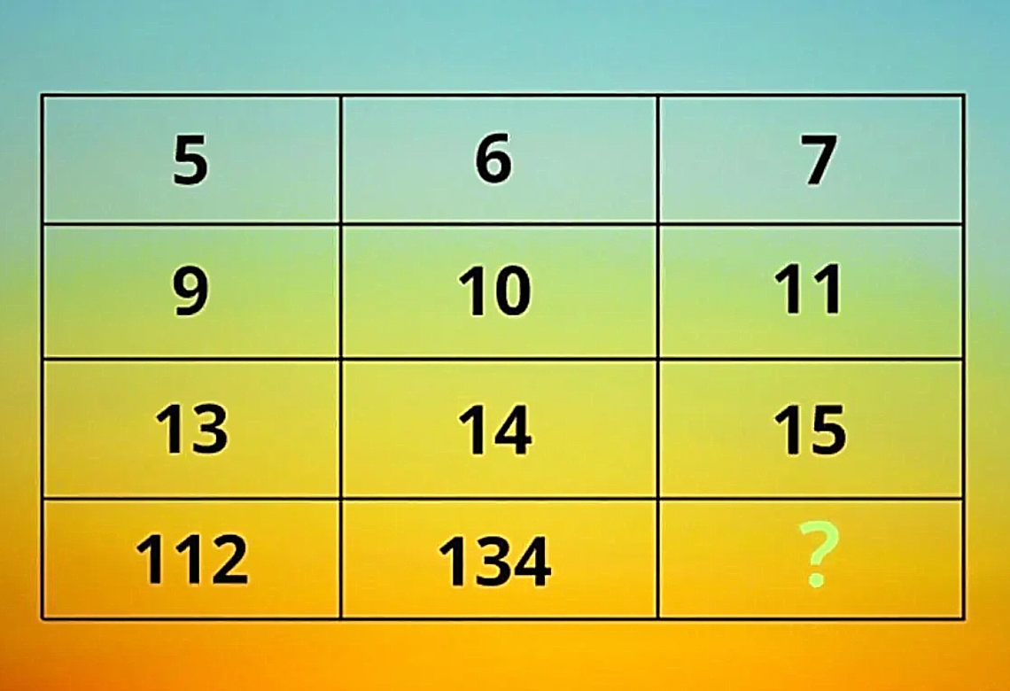 τεστ IQ, μαθηματικό παζλ