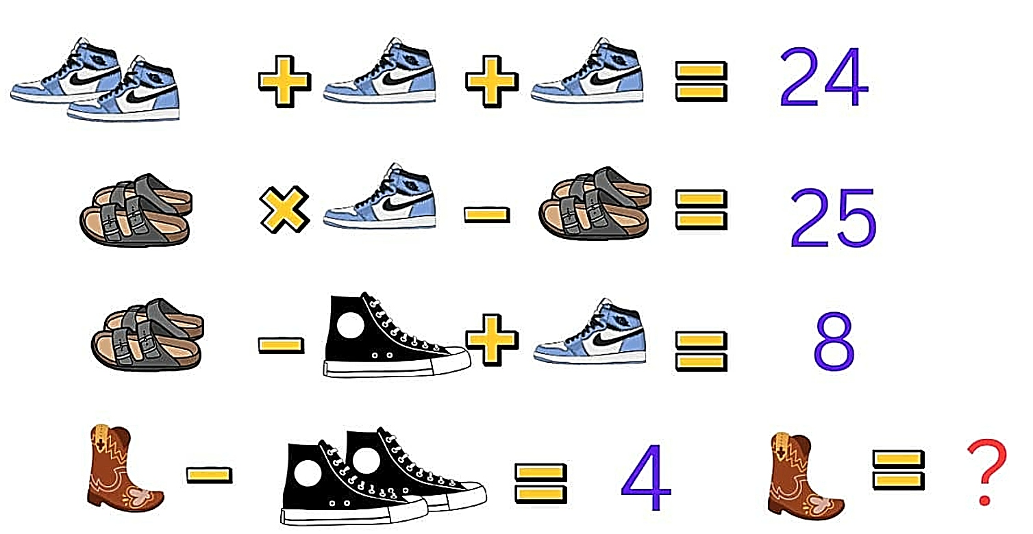 Τεστ IQ