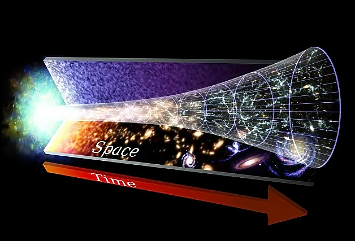 Σύμπαν, επέκταση