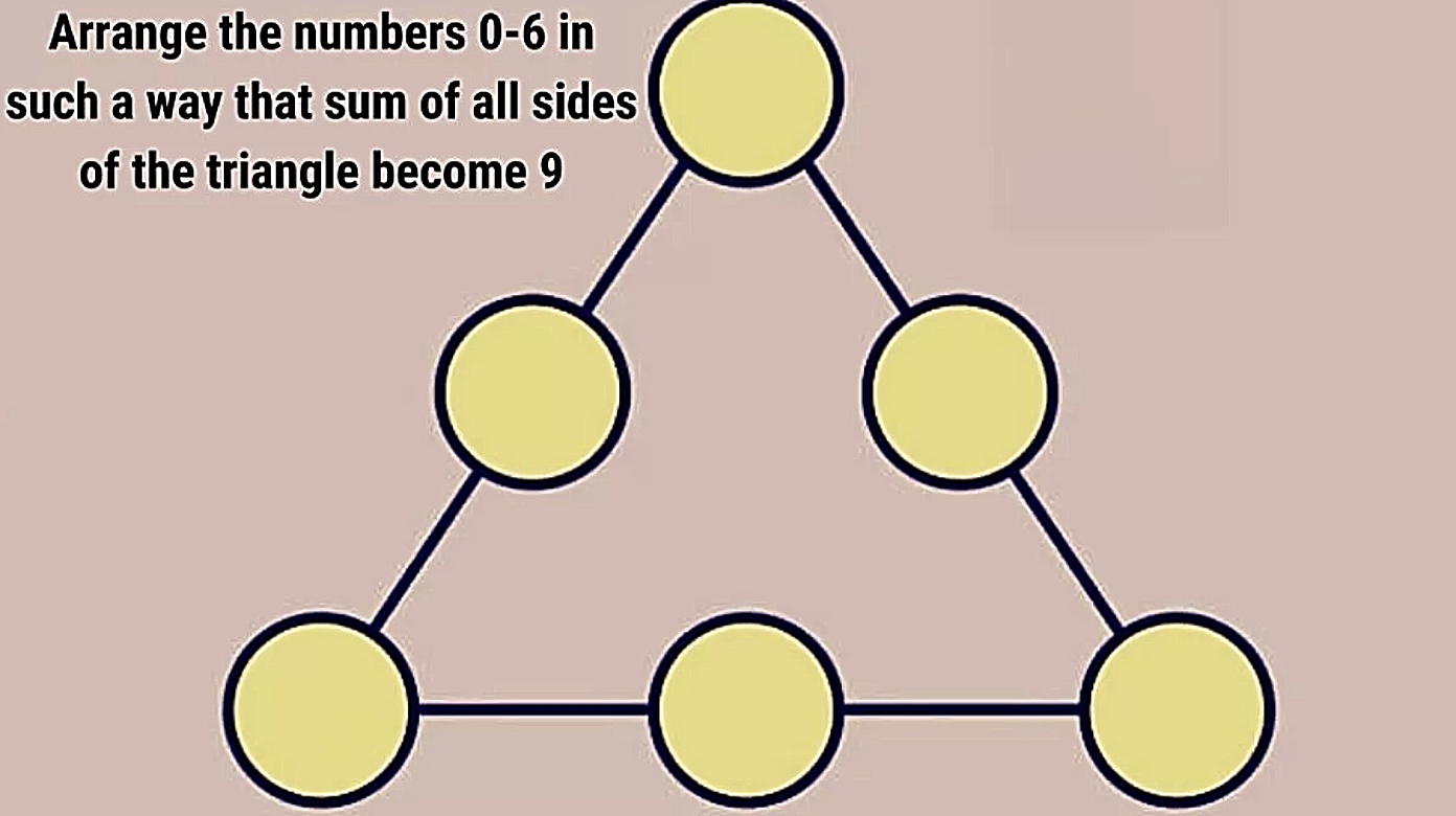 τεστ IQ