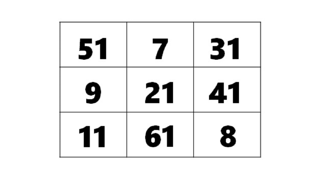 Τεστ IQ