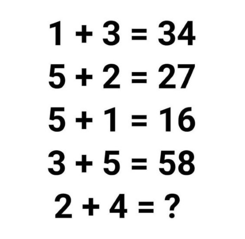Τεστ IQ