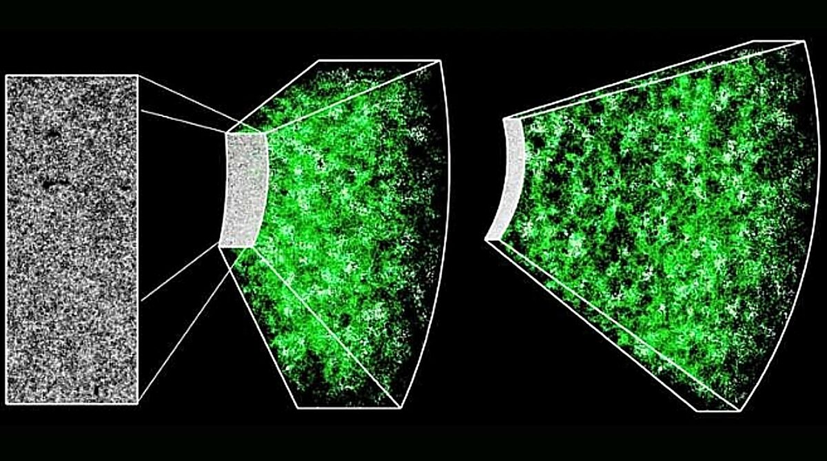Δομές σύμπαντος, ανάλυση δομών