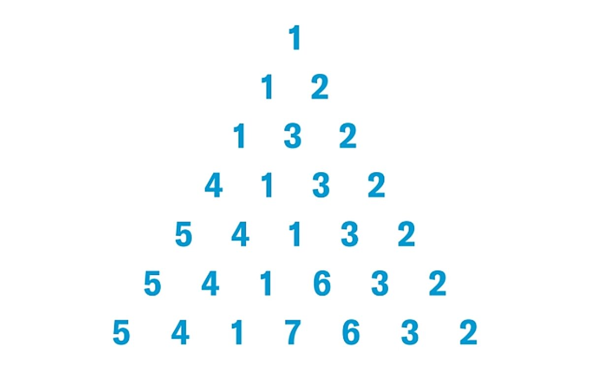 τρίγωνο αριθμών