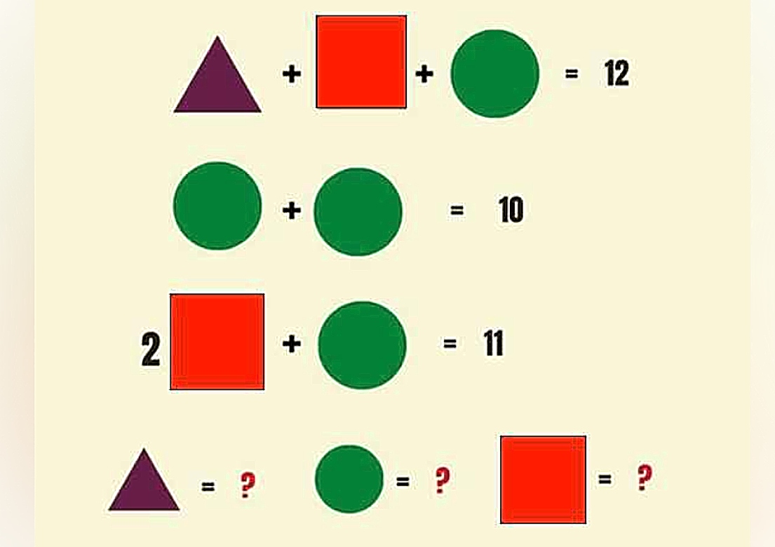 εικόνα, τεστ IQ