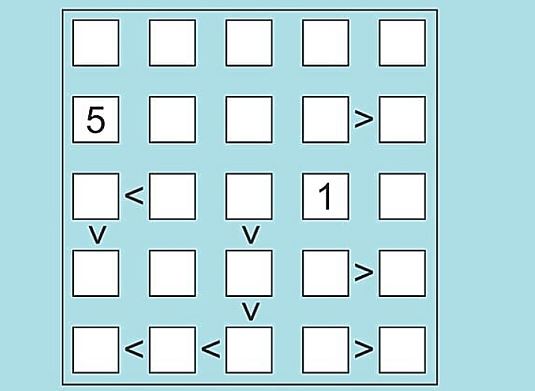 τεστ, IQ