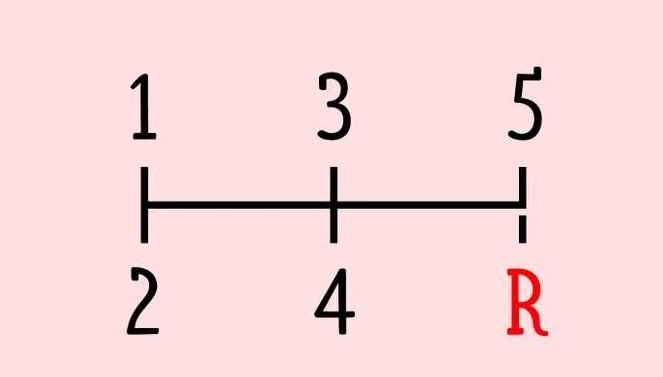 Τεστ IQ λύση