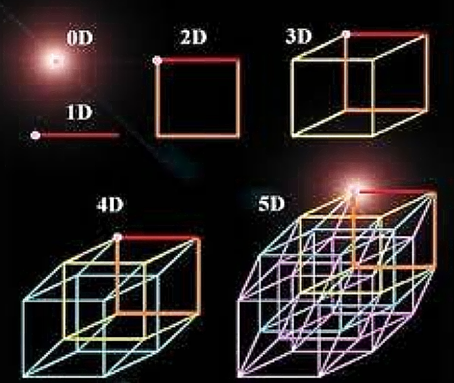 Πέμπτη διάσταση