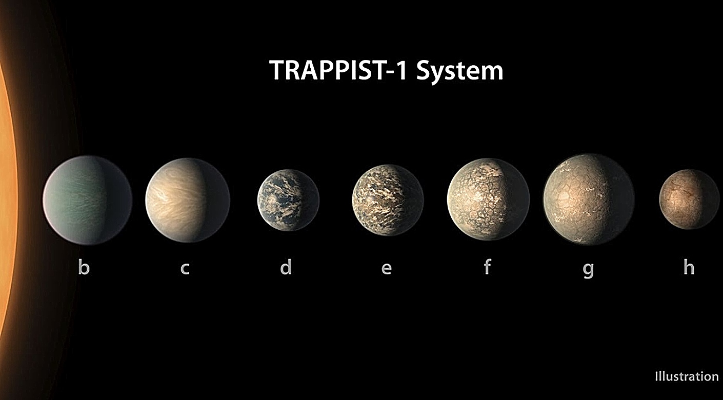 TRAPPIST-1, εξωπλανήτες