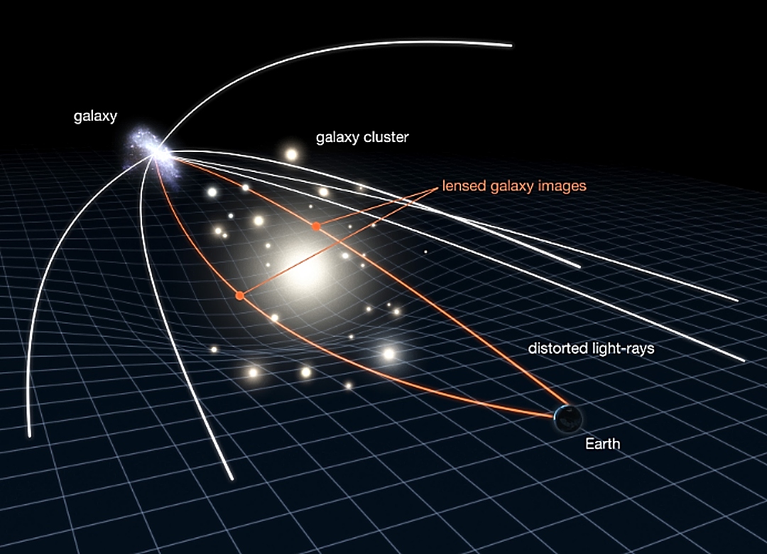 Βαρυτική φακοποίηση