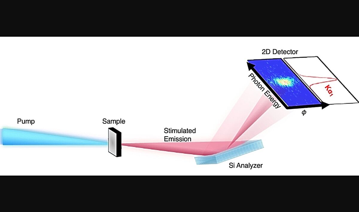 λέιζερ, ακτίνες Χ