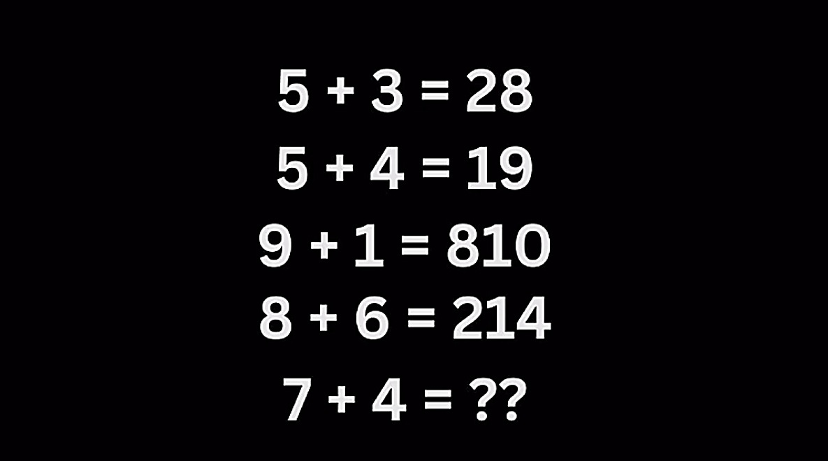 Τεστ IQ