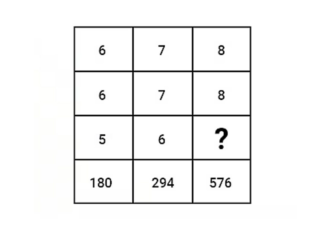 τεστ, IQ