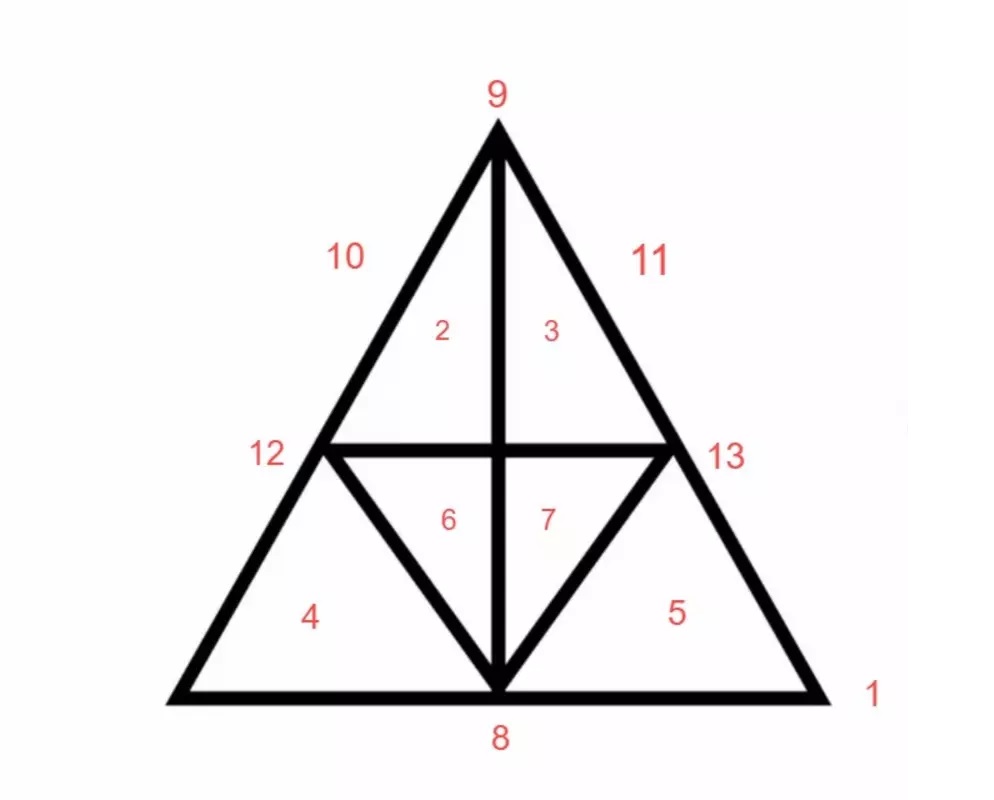 IQ, τεστ, λύση