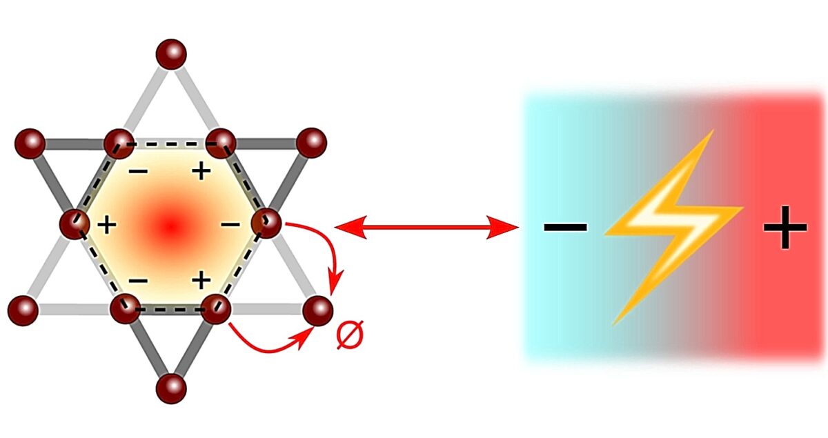 θερμοηλεκτρική