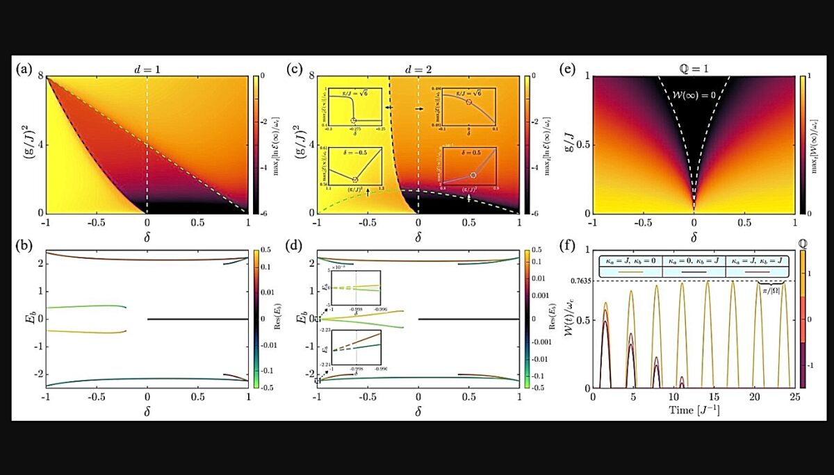 τοποκλογικές, κβαντικές μπαταρίες,